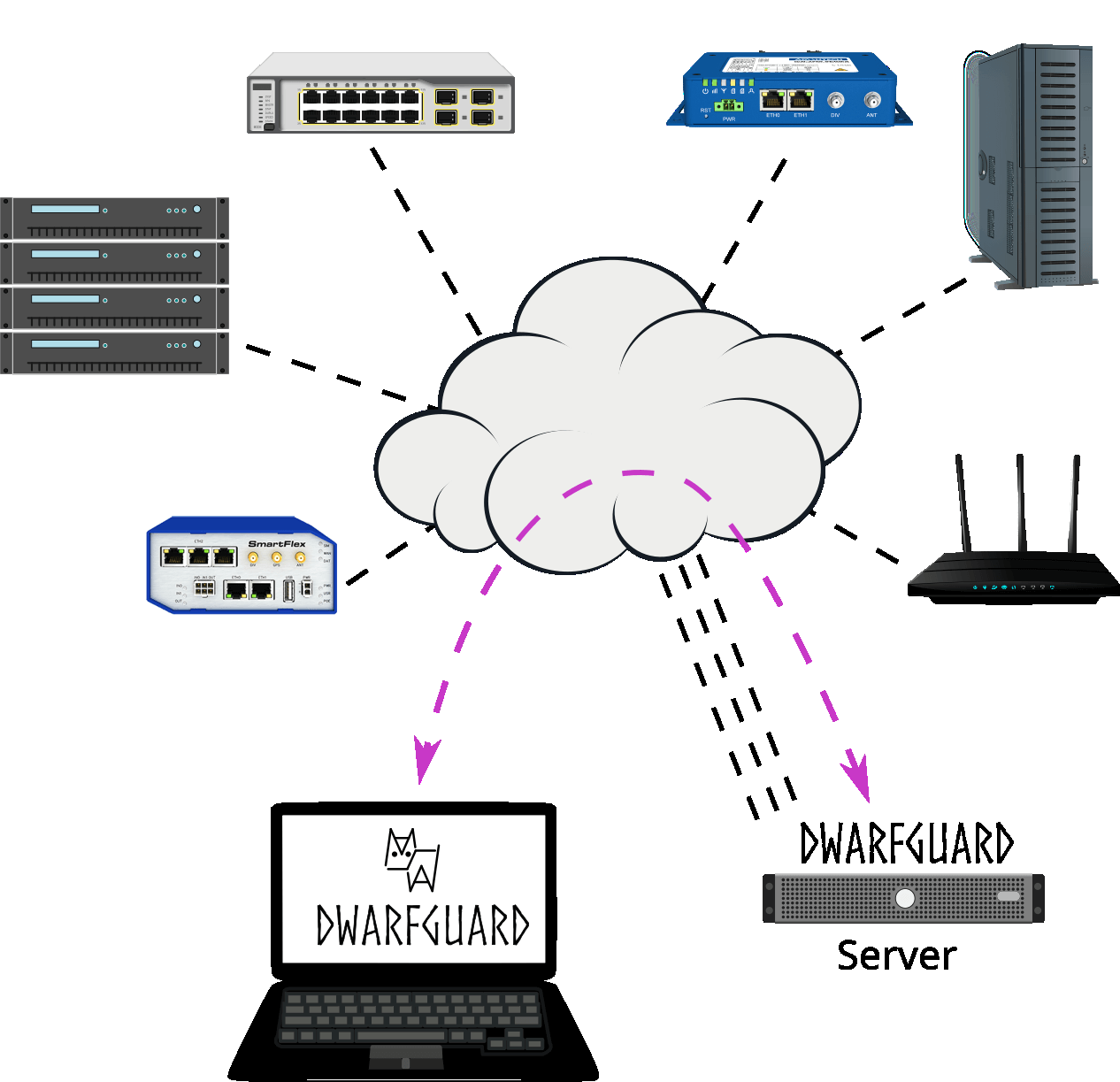 Dwarfguard schema